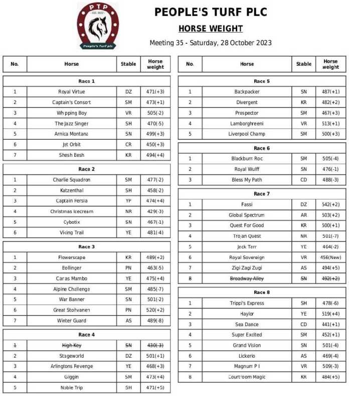 Horse Weights - Meeting 35
