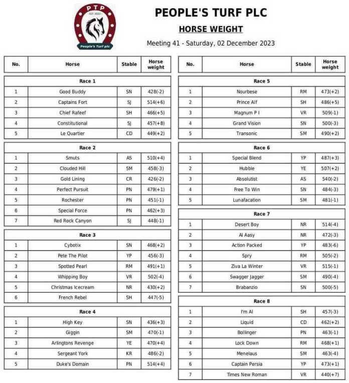 Horses Weights - Meeting 41