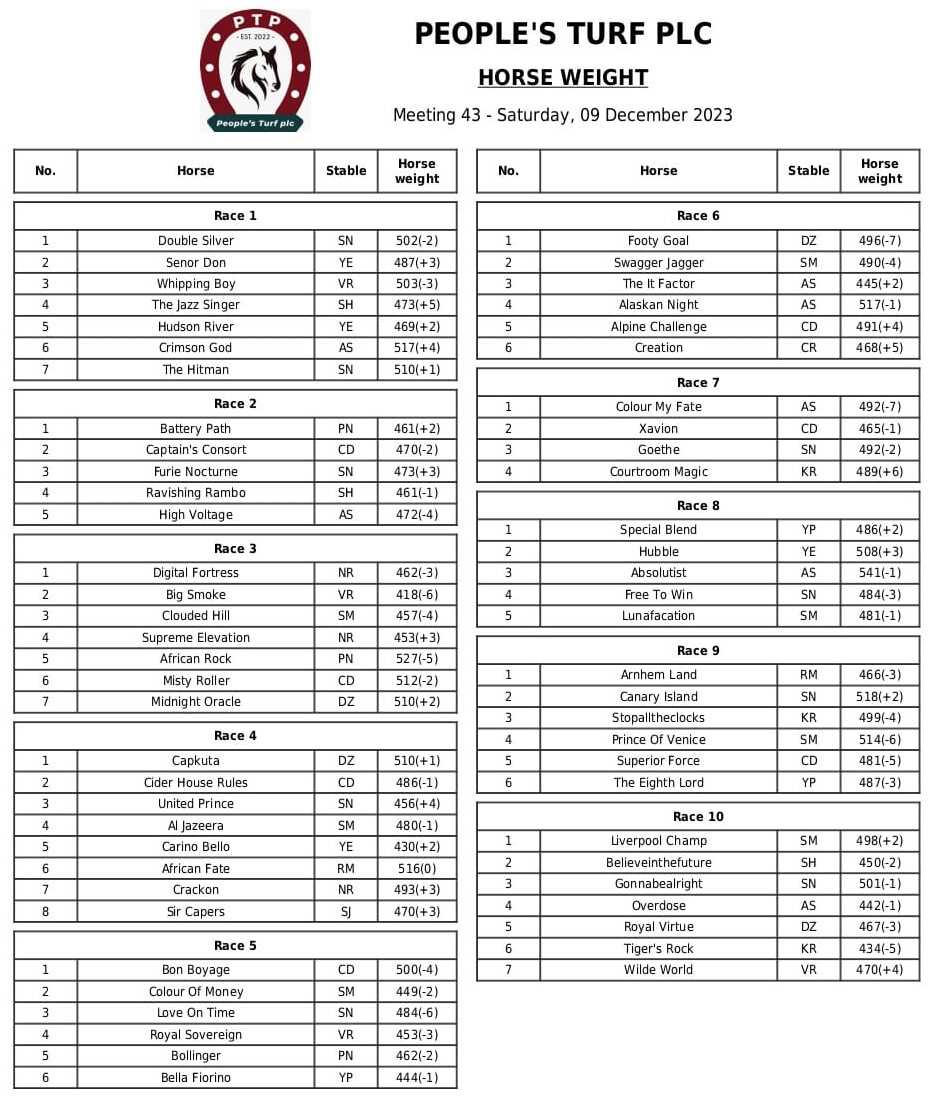 Horses weights - Meeting 43